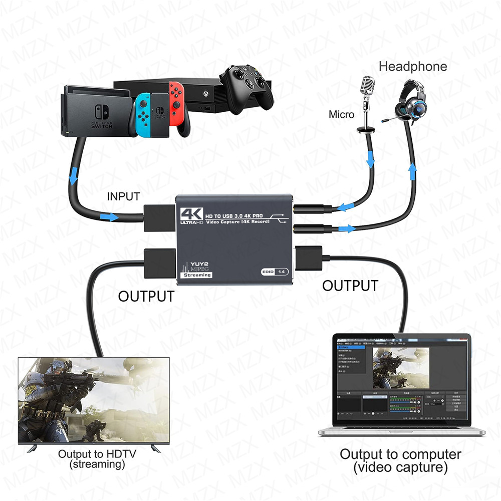 Tarjeta de captura de vídeo MZ - Board Game Pc reseña y precio