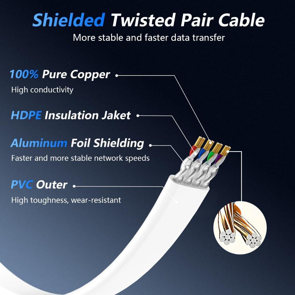 Cable Ethernet Cat8, Diseño Pl - Board Game Geek reseña y precio